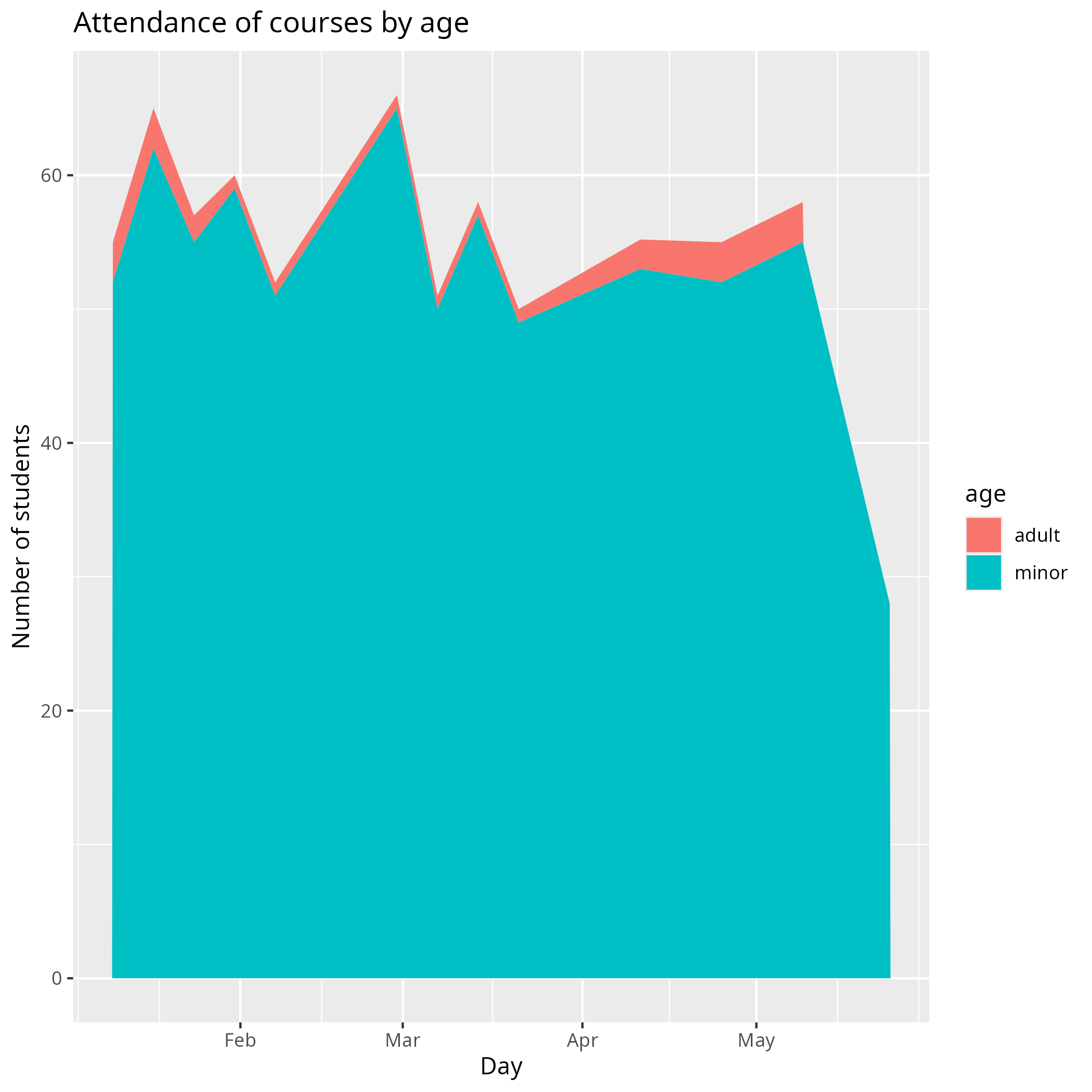 Percentage of adults